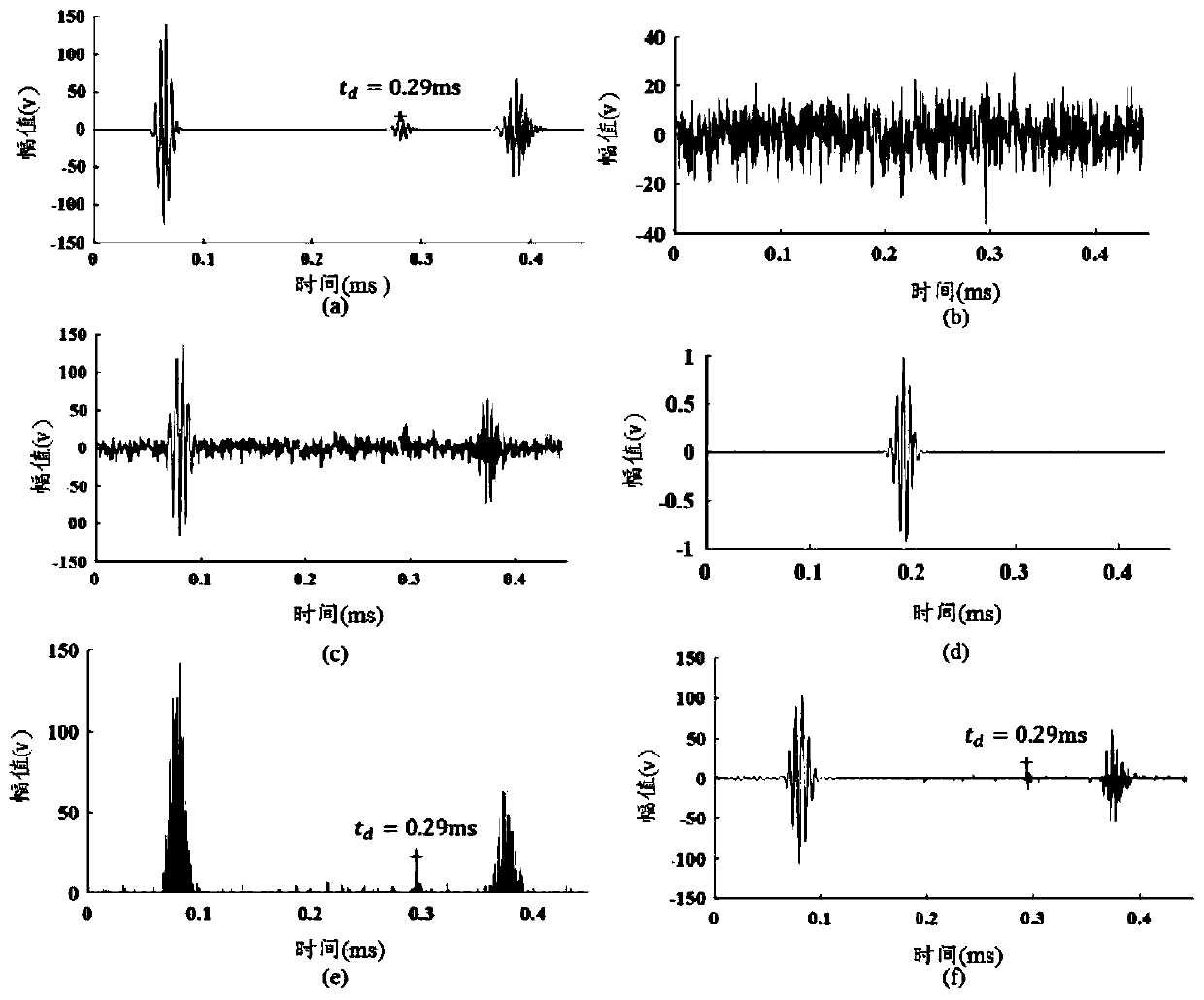 Sparse representation method for extracting weld characteristic guided wave defect echo signal characteristics