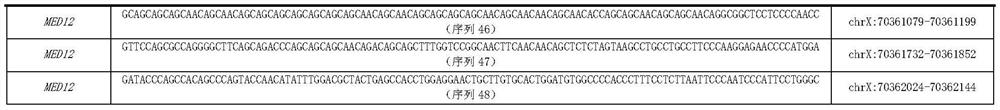 med12 gene mutation detection kit and its application