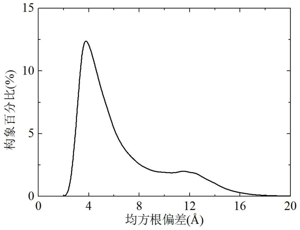 A Method for Protein Conformation Space Optimization Based on Parsimonious Abstract Convex Estimation