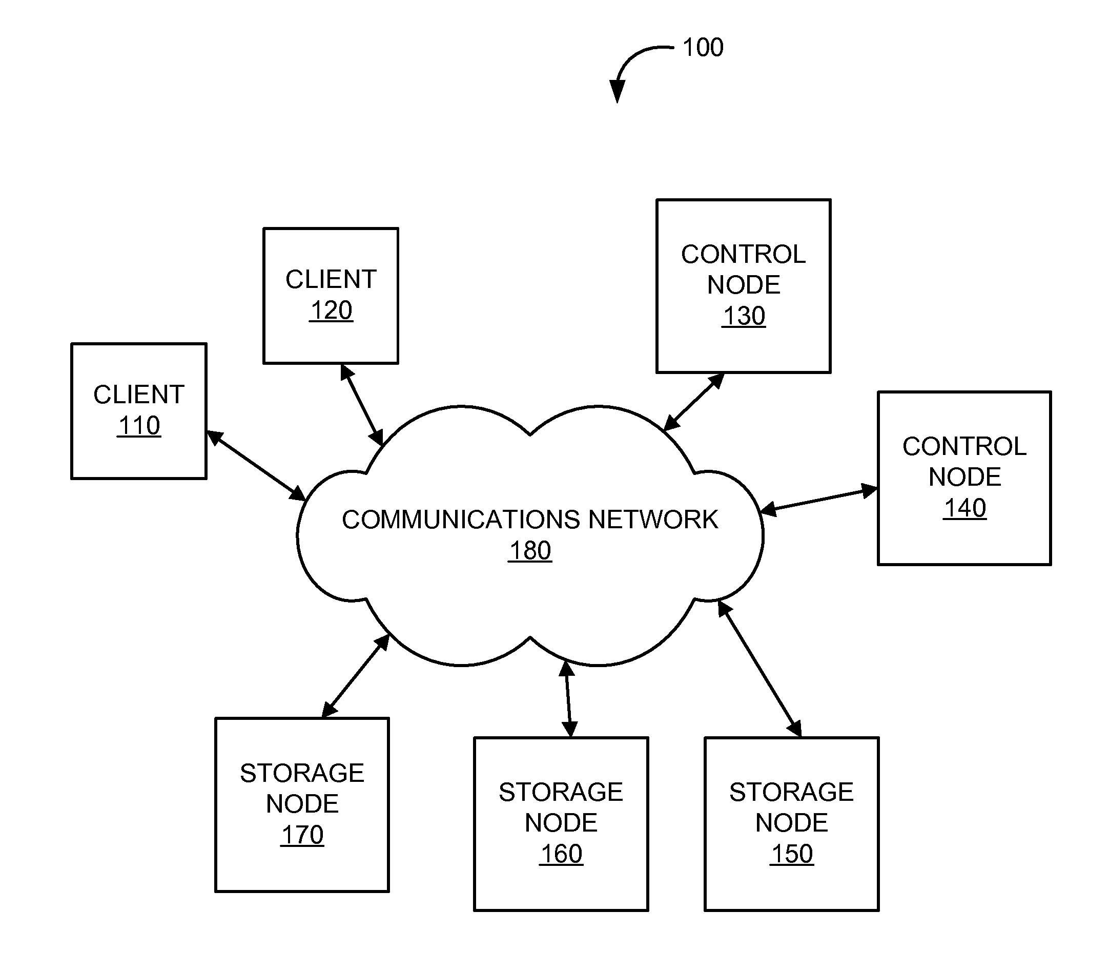 Transparent redirection and load-balancing in a storage network