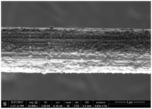 A method to simultaneously improve the interfacial strength and toughness of carbon fiber epoxy composites