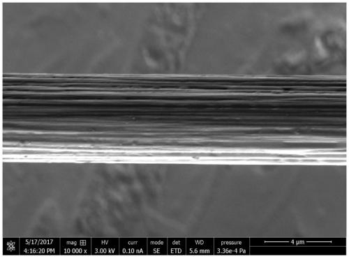 A method to simultaneously improve the interfacial strength and toughness of carbon fiber epoxy composites