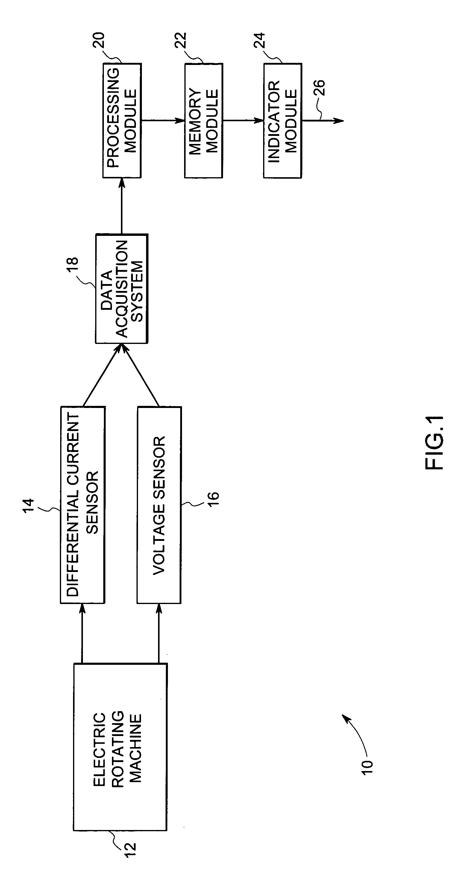 System and method for monitoring of insulation condition
