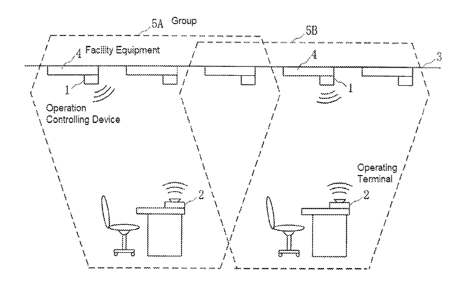Operation controlling system and operation controlling device and method