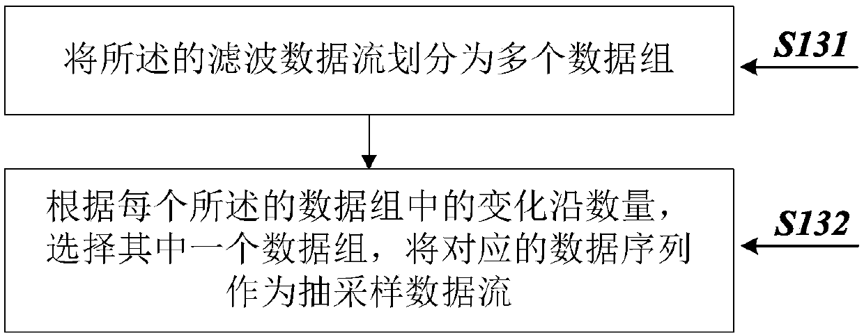 Clock data recovery circuit and implementing method