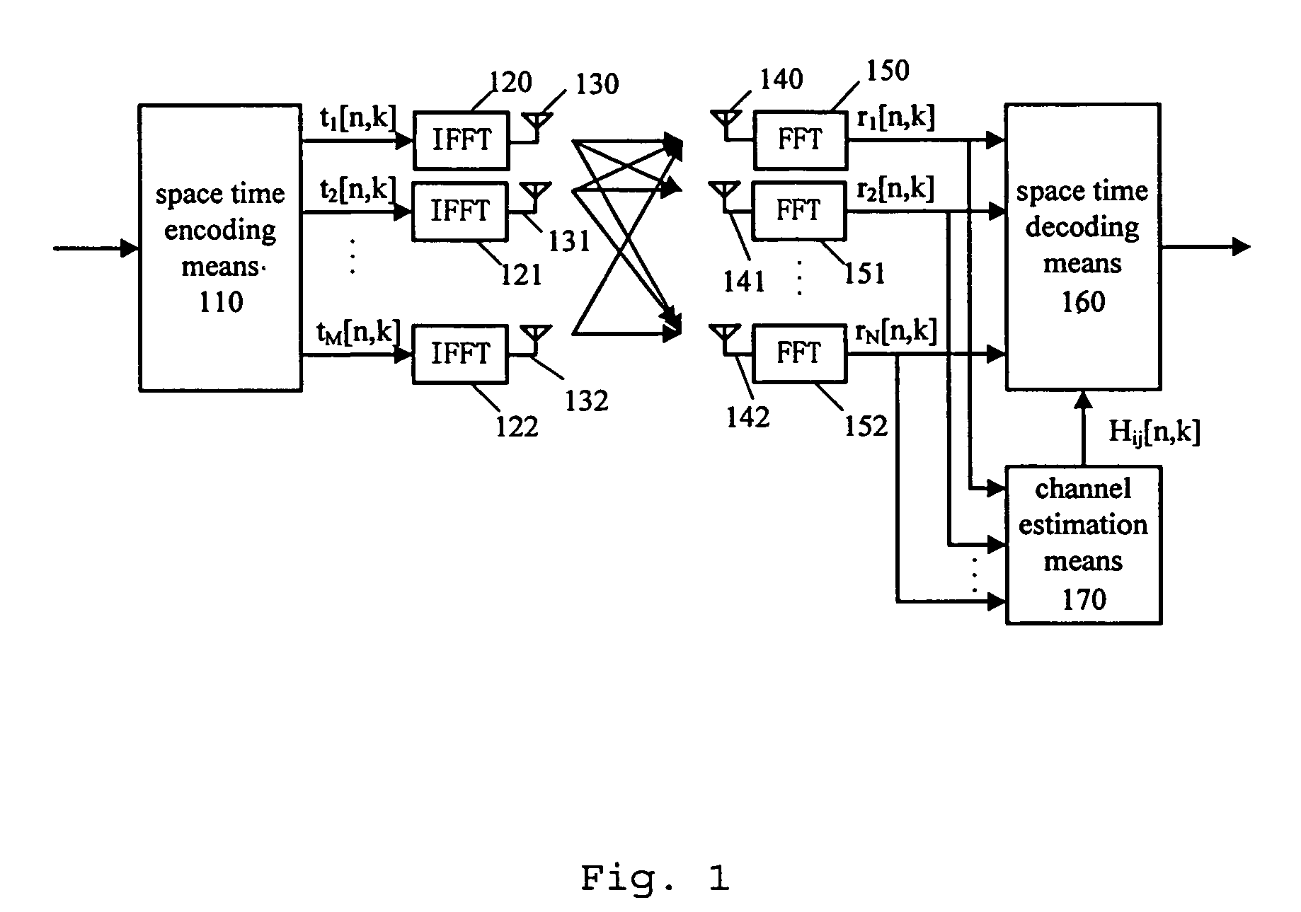Multiple input multiple output orthogonal frequency division multiplexing mobile comminication system and channel estimation method