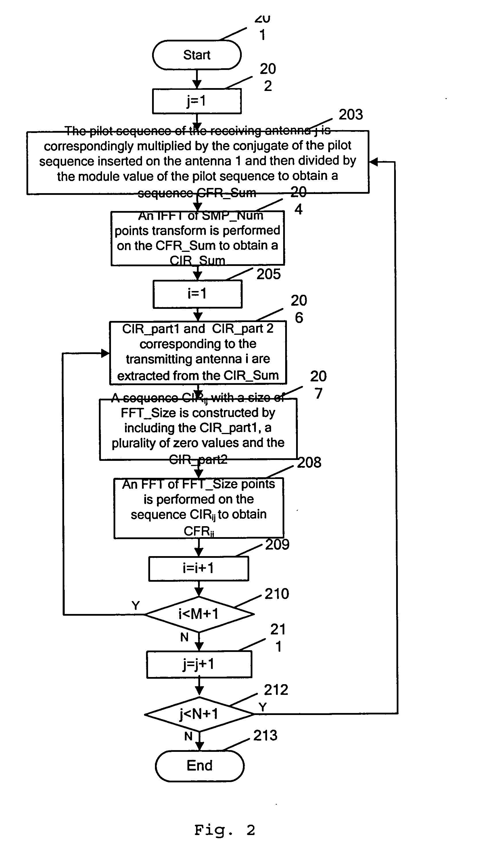 Multiple input multiple output orthogonal frequency division multiplexing mobile comminication system and channel estimation method