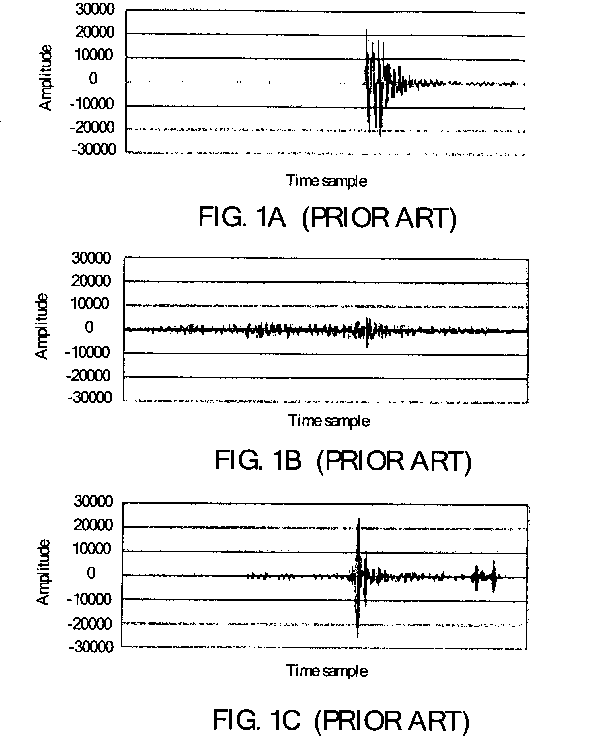 Method of detecting for activating a temporal noise shaping process in coding audio signals