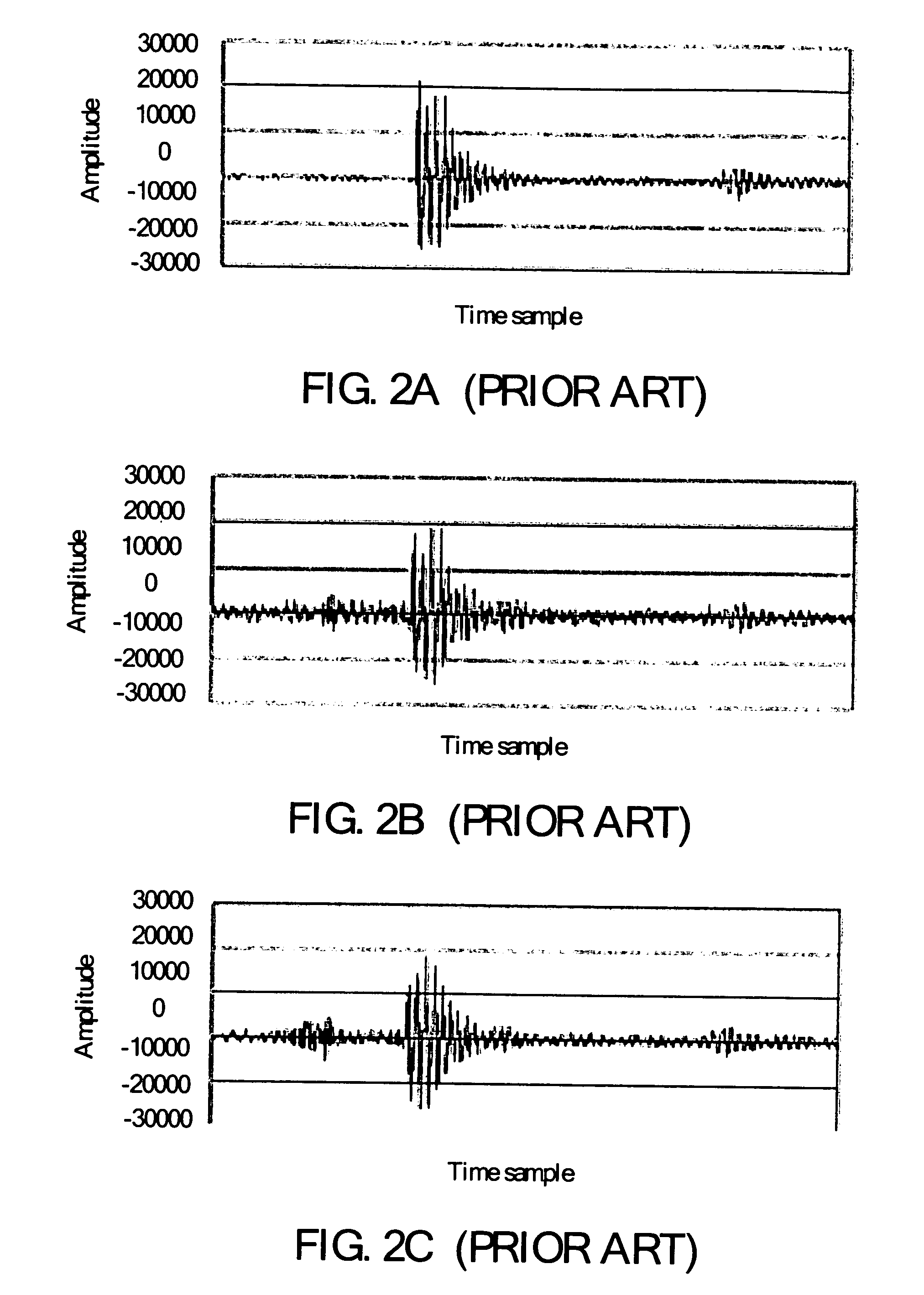 Method of detecting for activating a temporal noise shaping process in coding audio signals