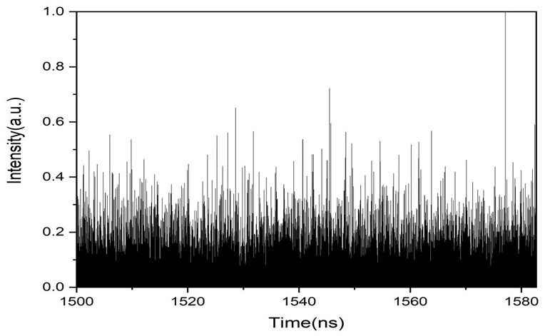 A device and method for generating a broadband noise source based on a quantum dot microcolumn laser