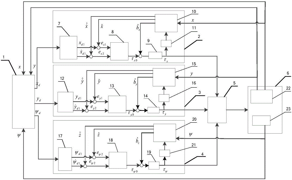 Ship power positioning control system based on equivalent disturbance compensation