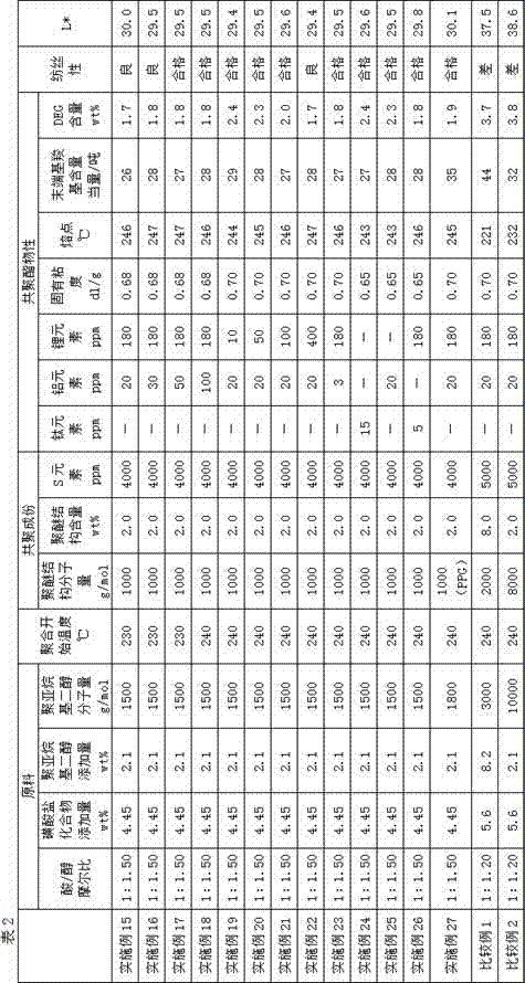 Normal-pressure cationic dyeable polyester and production method and purpose thereof