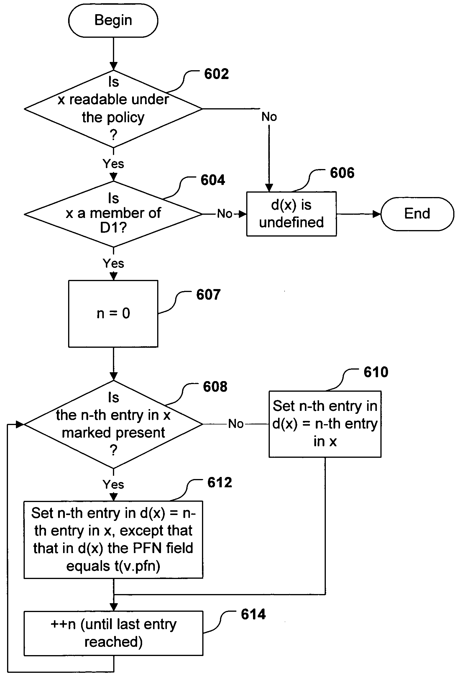 Shadow page tables for address translation control