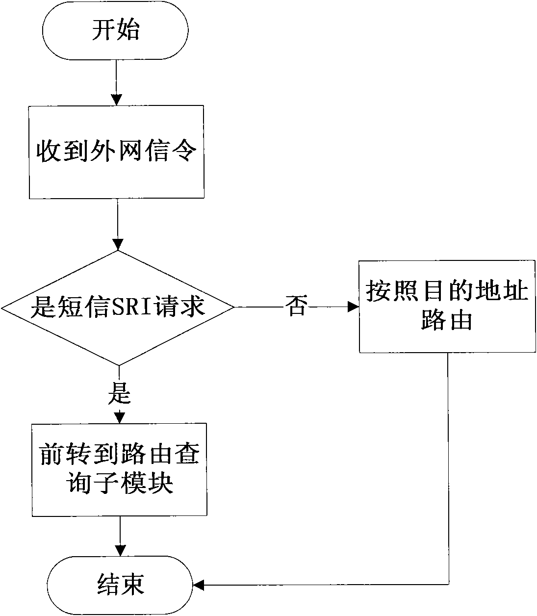 Method and device for realizing short message closed user group service