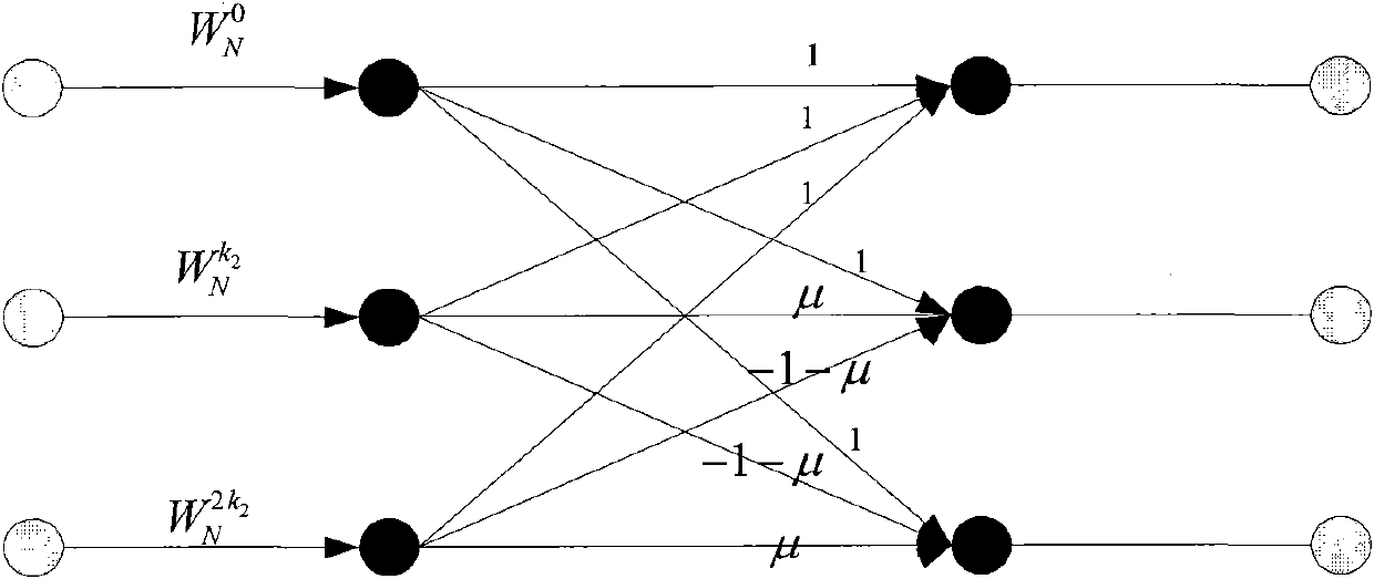 Fast Fourier processing method used by SC-FDMA