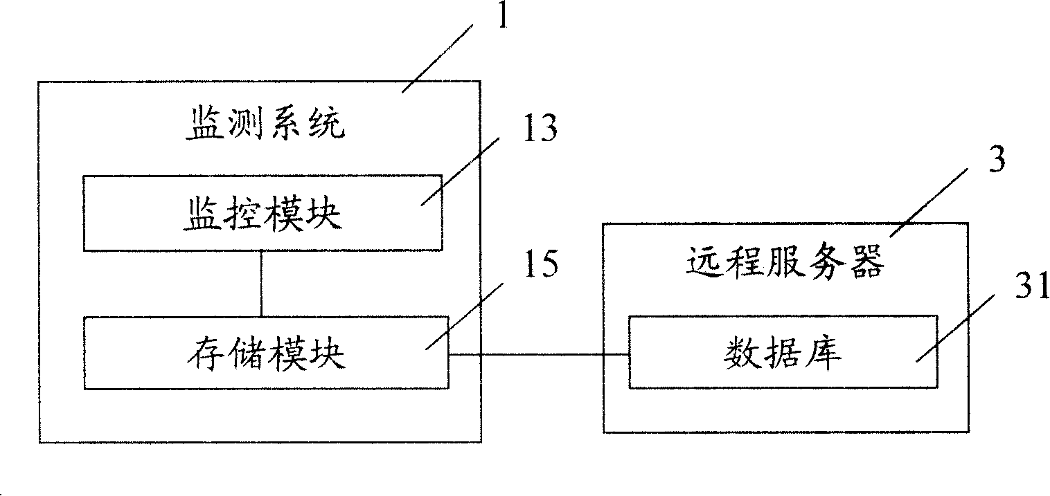 Physical mobile device monitoring system and method