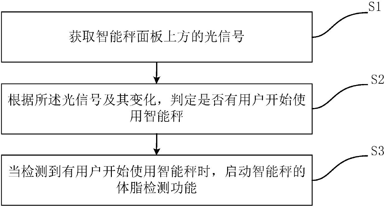 Method and system for awakening intelligent scale