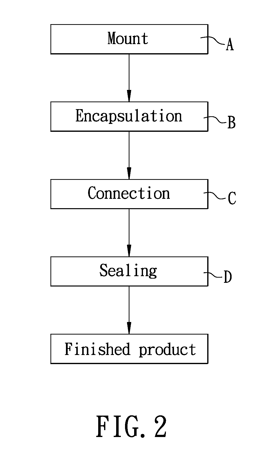 Method of encapsulating an electronic component