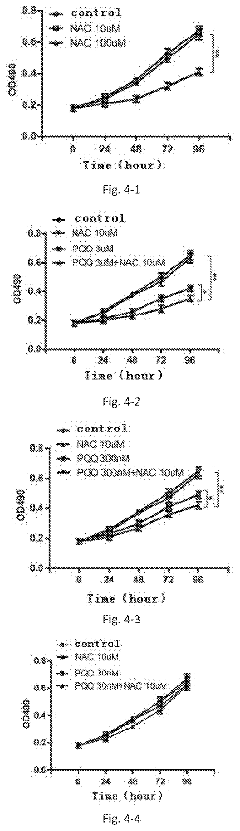 Pharmaceutical use and pharmaceutical composition of pyrroloquinoline quinine, its derivatives and/or its salts