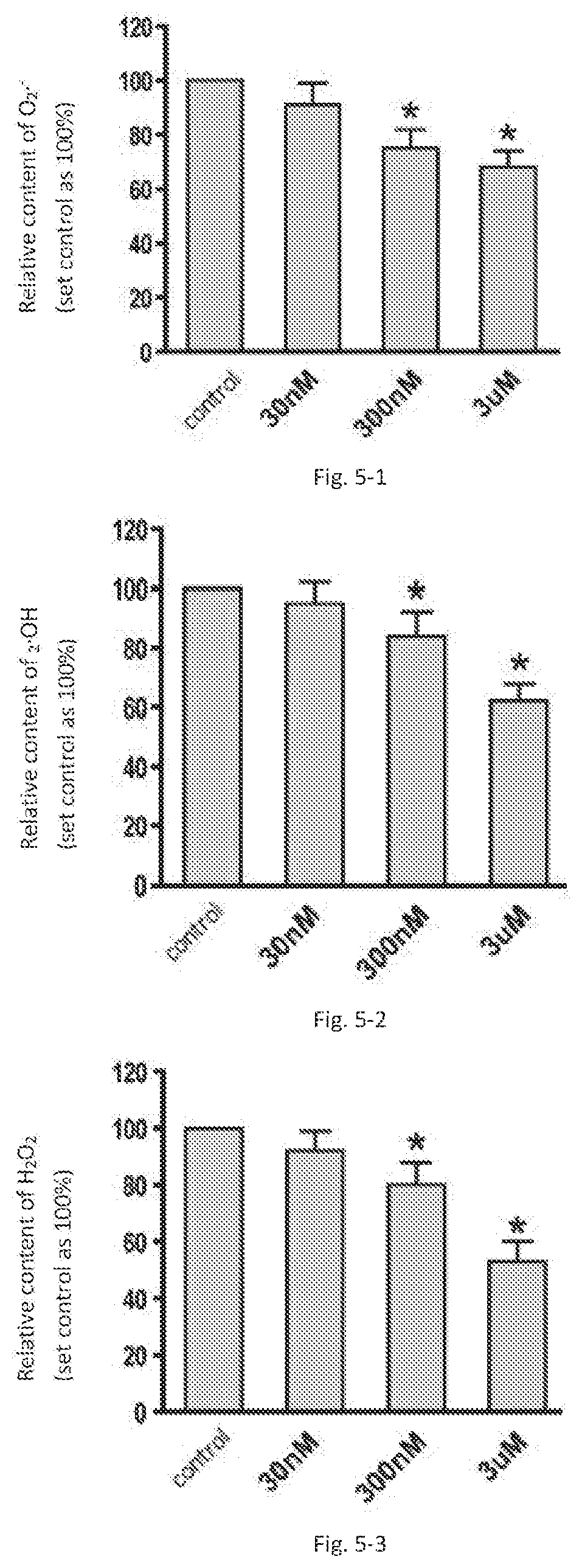 Pharmaceutical use and pharmaceutical composition of pyrroloquinoline quinine, its derivatives and/or its salts