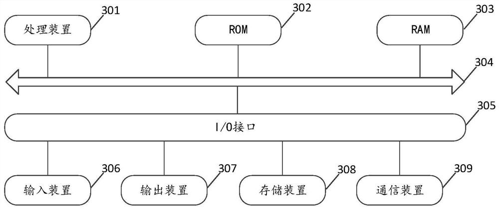 Teaching effect monitoring method and device, medium and electronic equipment