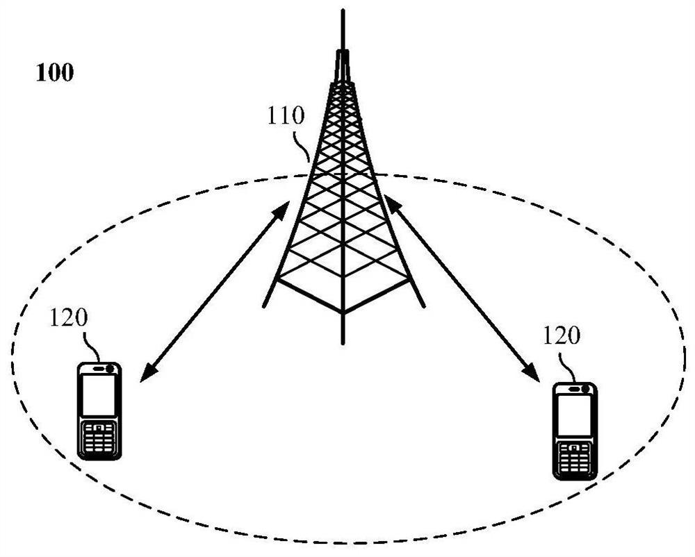 Method for transmitting side row data, terminal equipment and network equipment