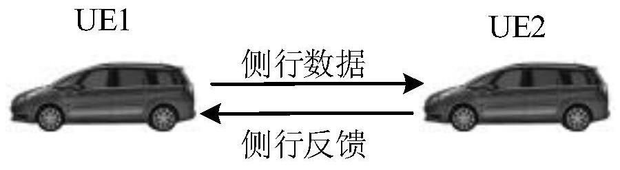 Method for transmitting side row data, terminal equipment and network equipment