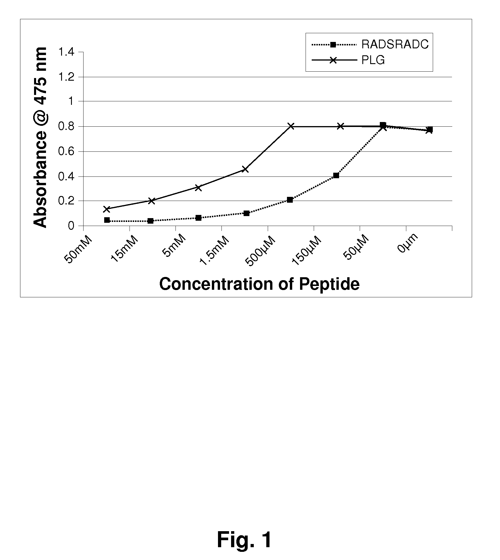 Peptide Tyrosinase Inhibitors and Uses Thereof