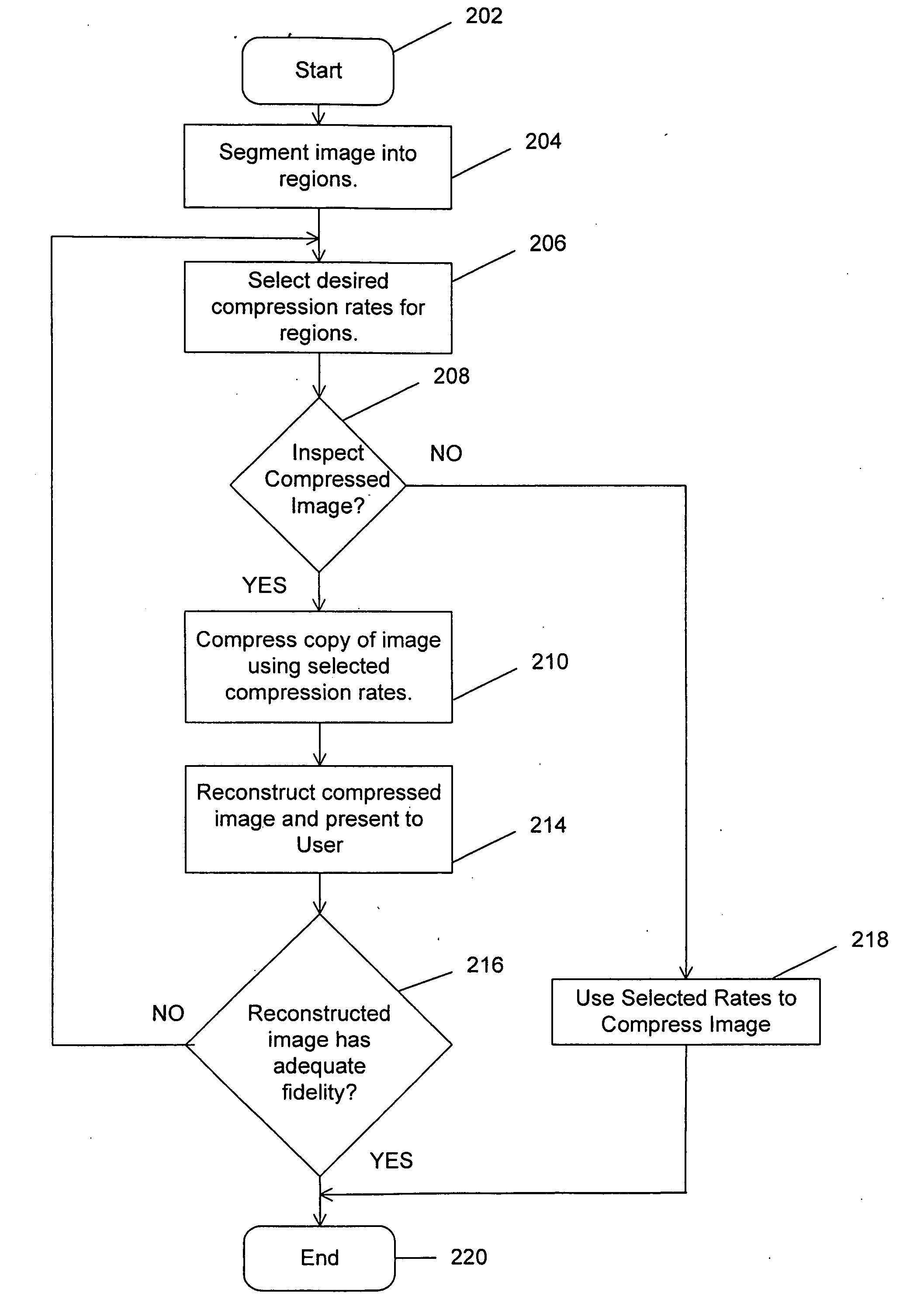 Method and apparatus for boundary-based image compression