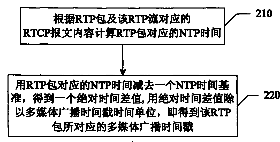 Apparatus, system and method for synchronously playing video data and audio data