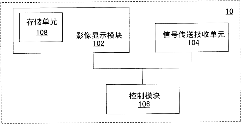 Audio video system and control method thereof