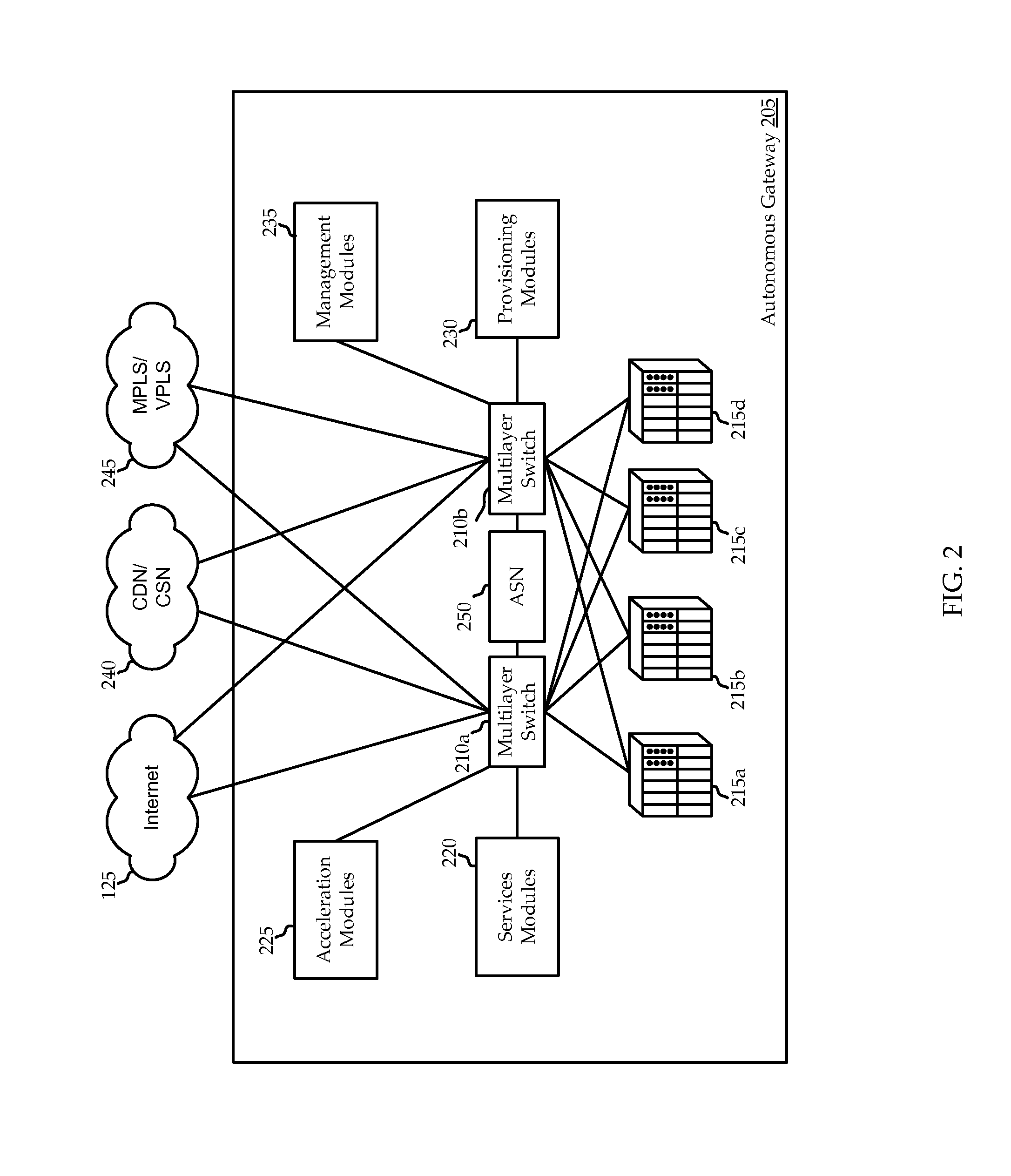 Core-based satellite network architecture