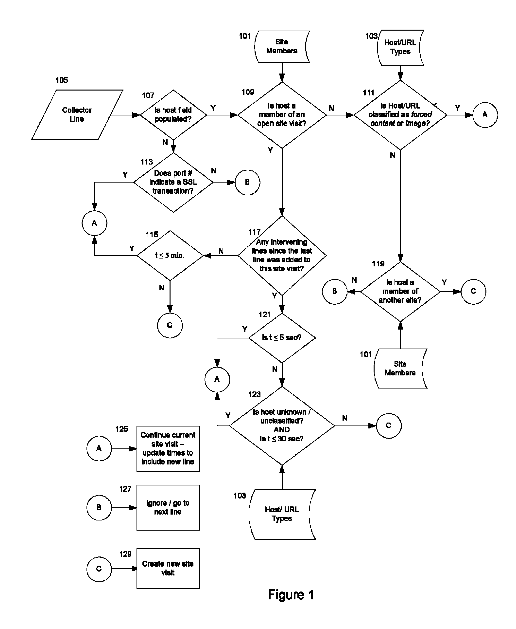 Method and system for characterization of online behavior