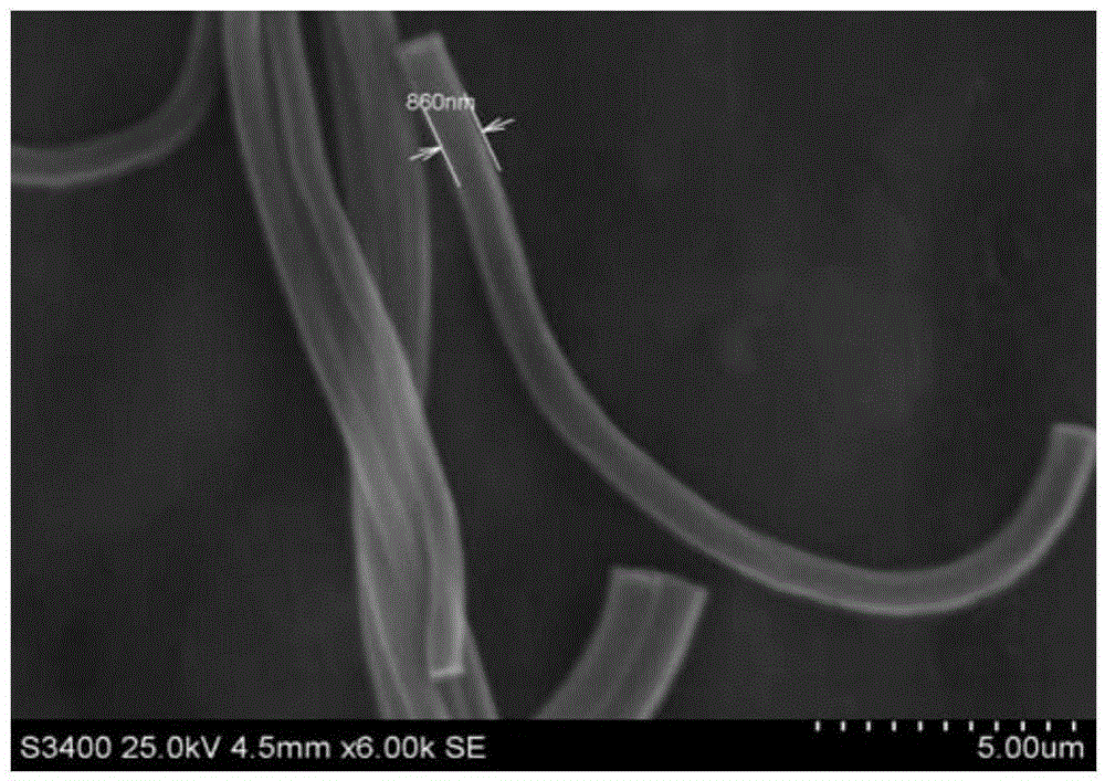 A kind of naphthoxazine-based polymer and naphthoxazine-based porous carbon fiber and preparation method thereof