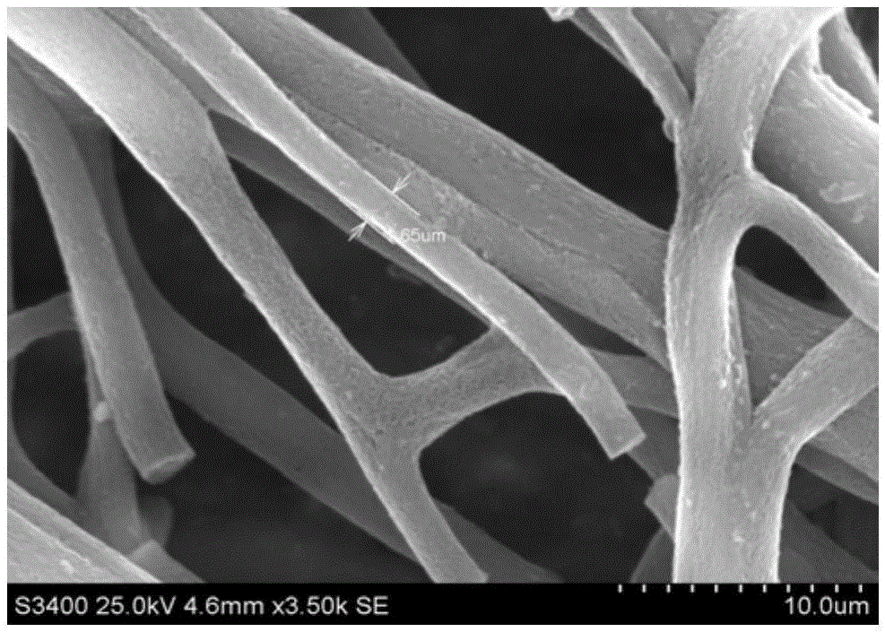 A kind of naphthoxazine-based polymer and naphthoxazine-based porous carbon fiber and preparation method thereof