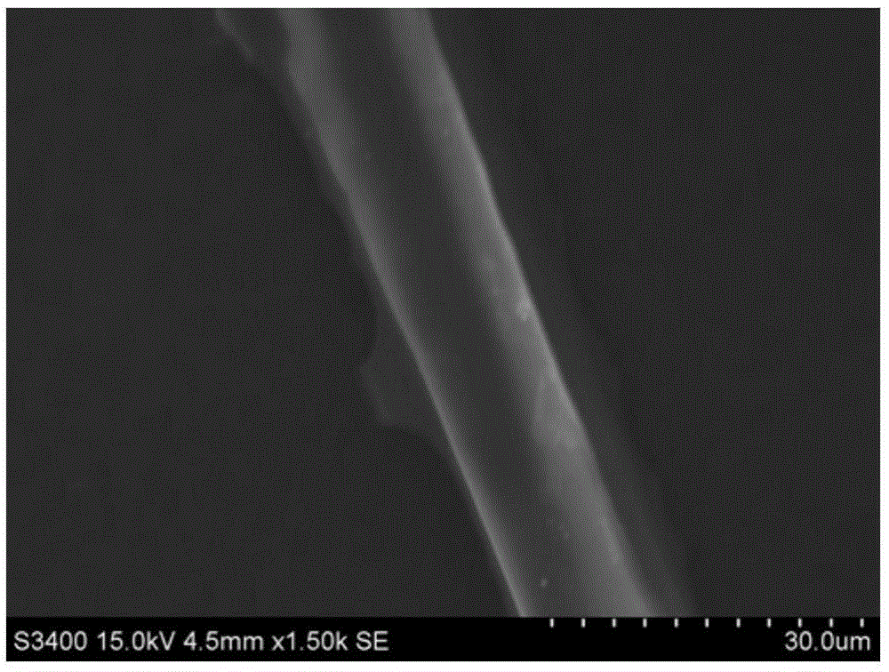 A kind of naphthoxazine-based polymer and naphthoxazine-based porous carbon fiber and preparation method thereof