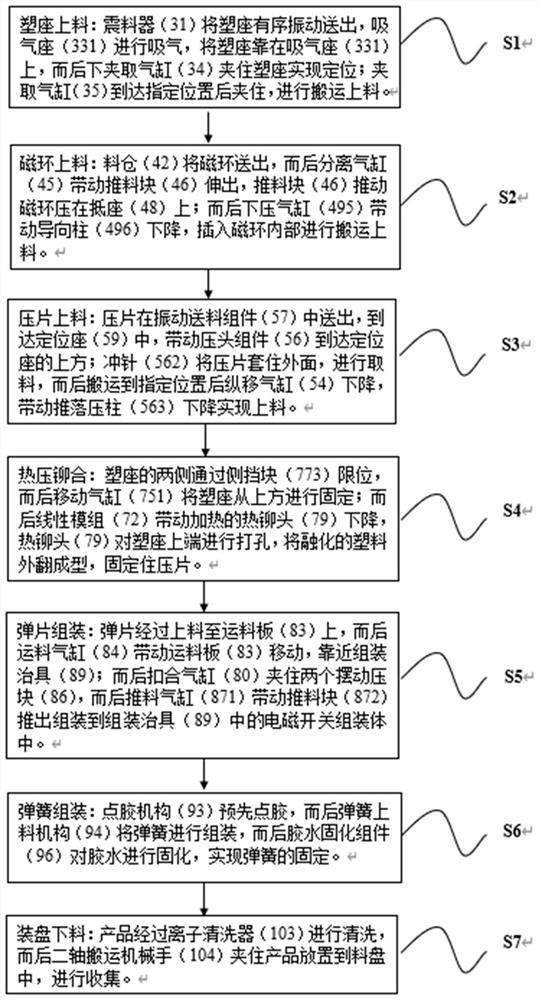 Electromagnetic switch production method and production equipment thereof