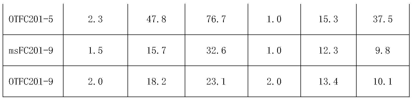 Breeding method of single-grain beet high-resistance pairing sterile line