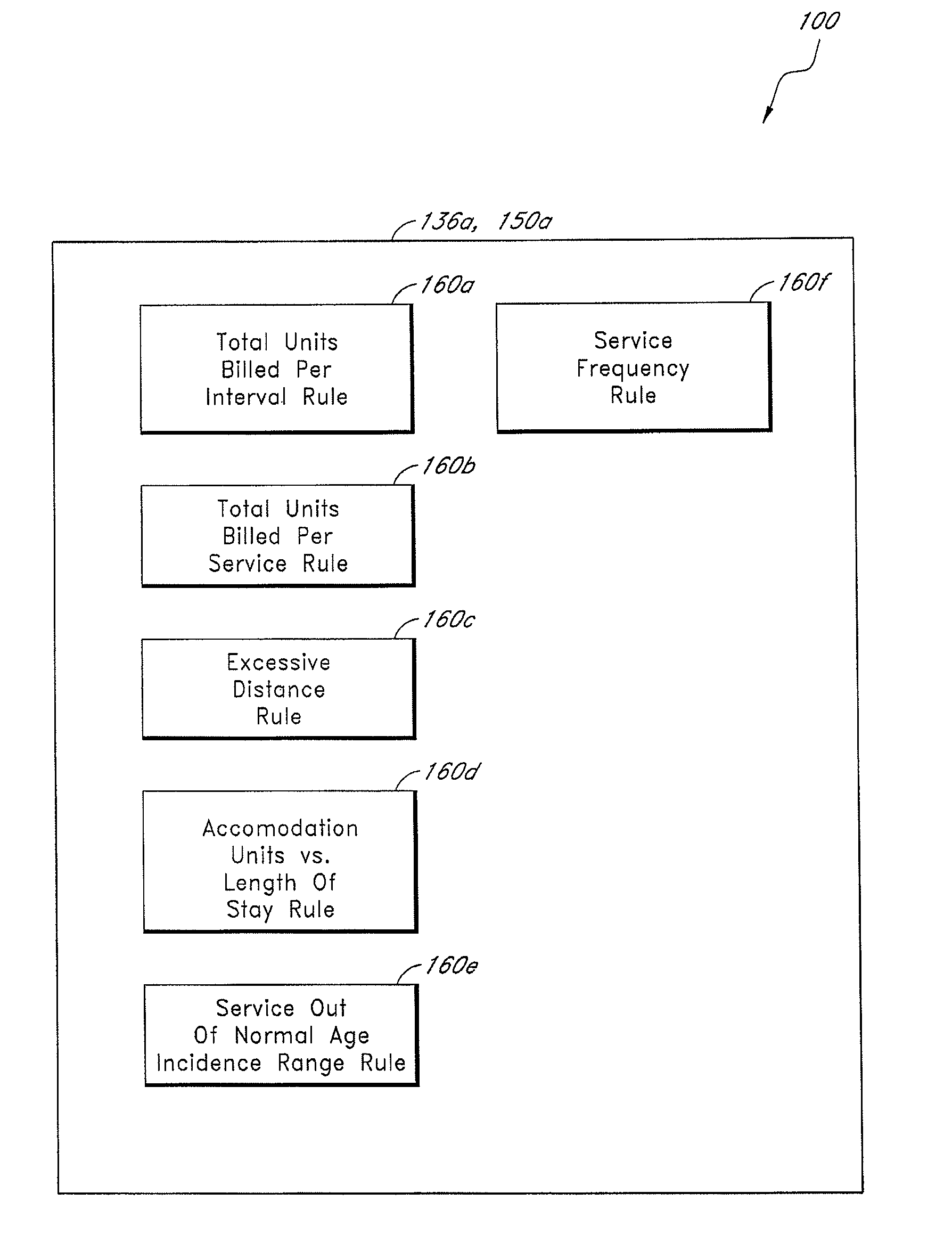 Healthcare claims loss control systems and methods