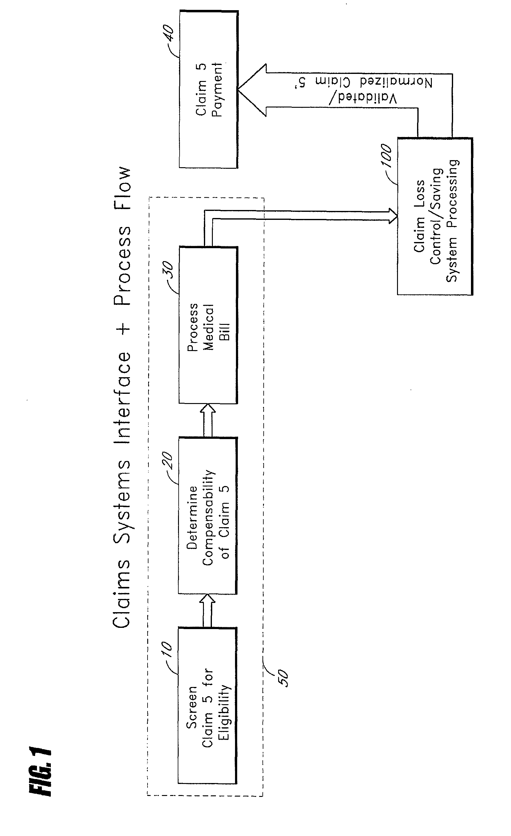 Healthcare claims loss control systems and methods