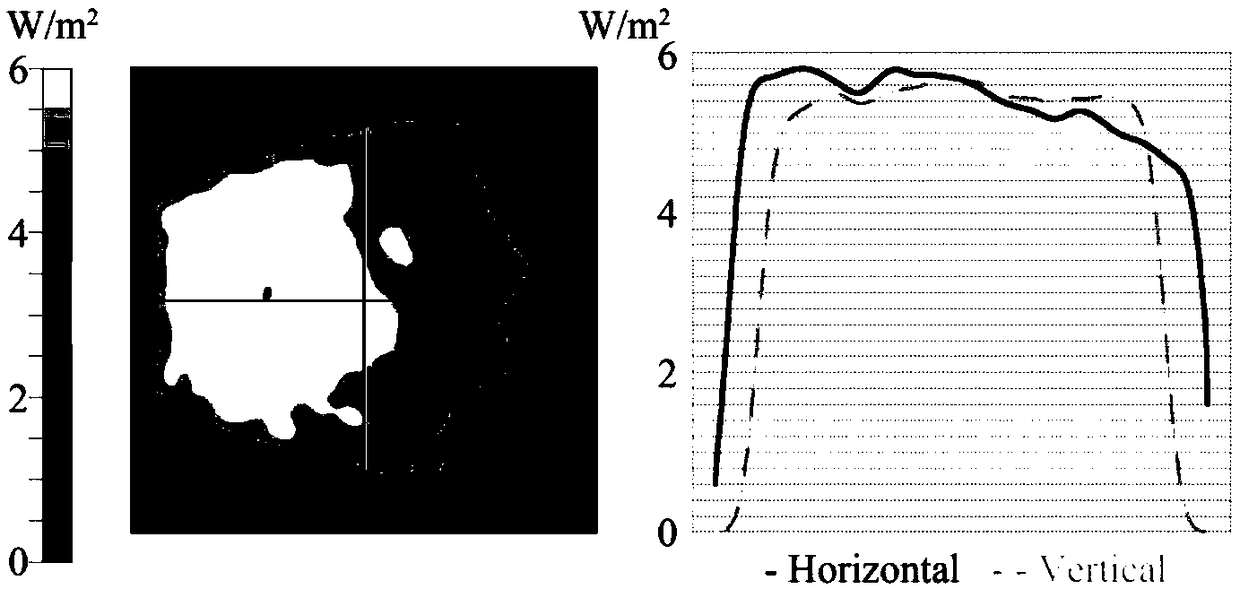 Method for rapidly estimating film thickness uniformity of hemispherical harmonic oscillator based on optical simulation