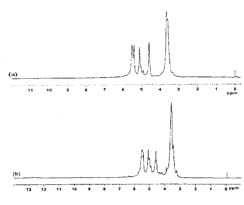 High carbonyl content oxidation starch and method for making same