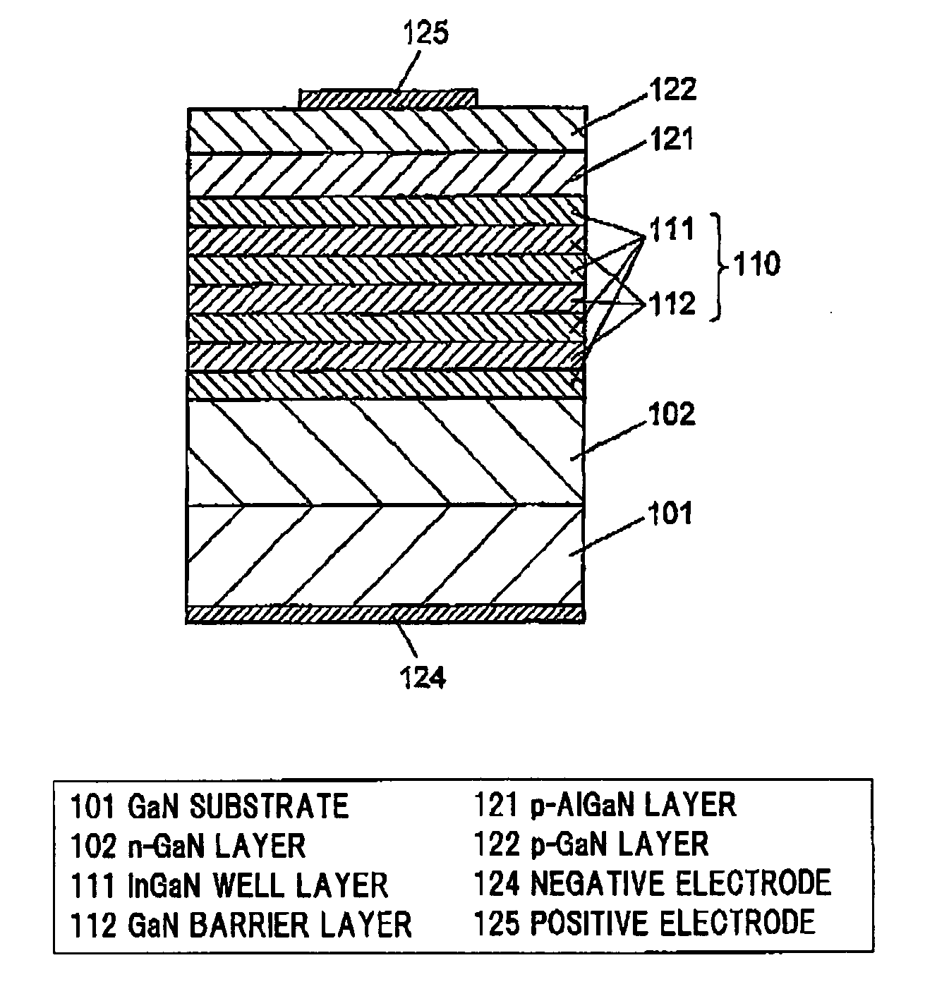 Nitride semiconductor substrate, production method therefor and nitride semiconductor device