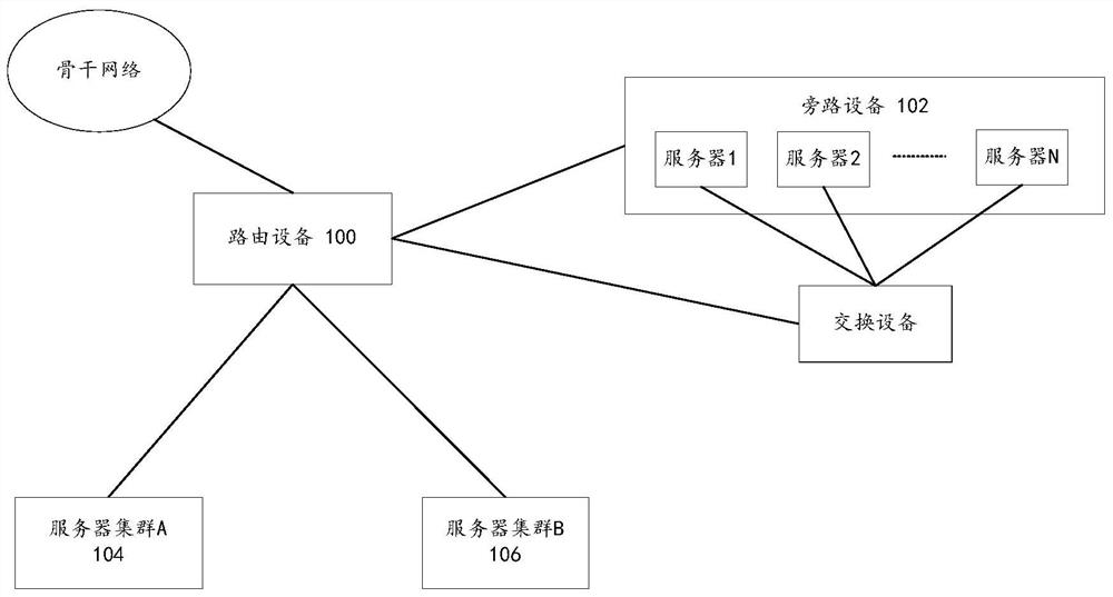 System, method and device for blocking access request, server