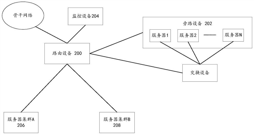 System, method and device for blocking access request, server