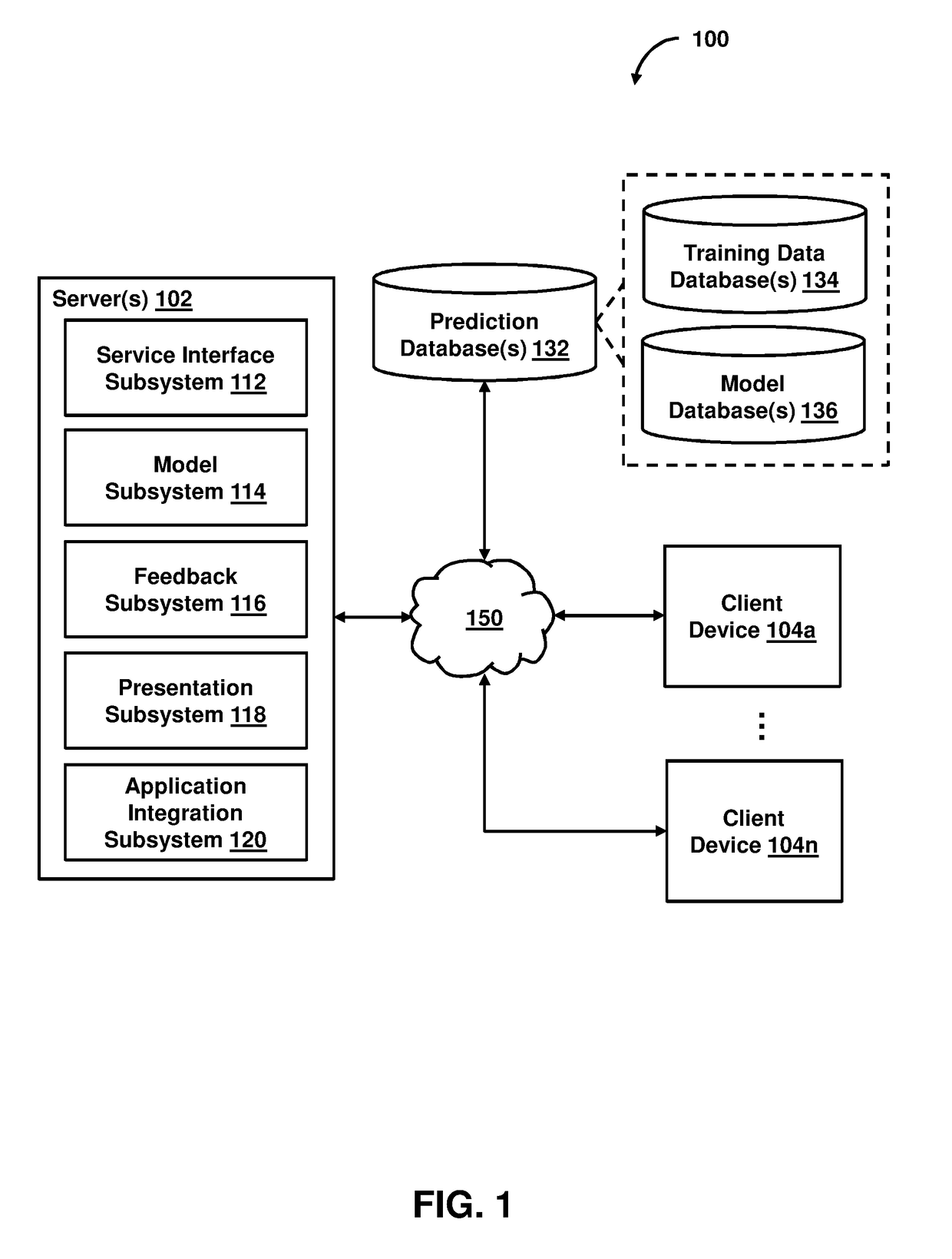Artificial intelligence development via user-selectable/connectable model representations