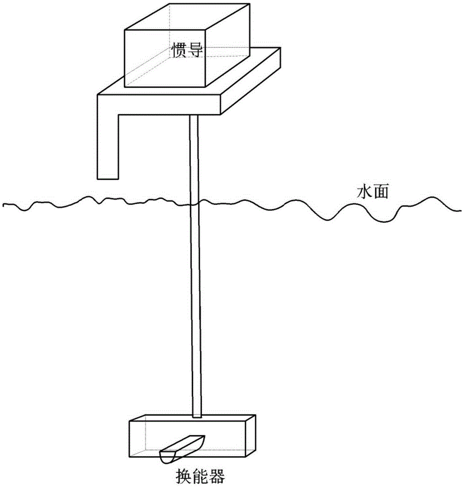 Multibeam position servo control method