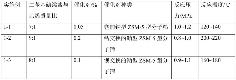 A kind of preparation method and application of cationic surfactant