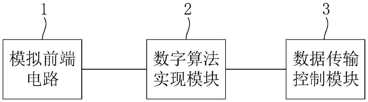 A bio-impedance measurement system