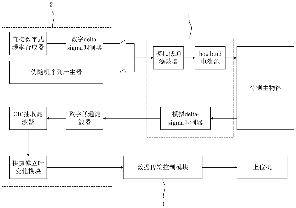 A bio-impedance measurement system